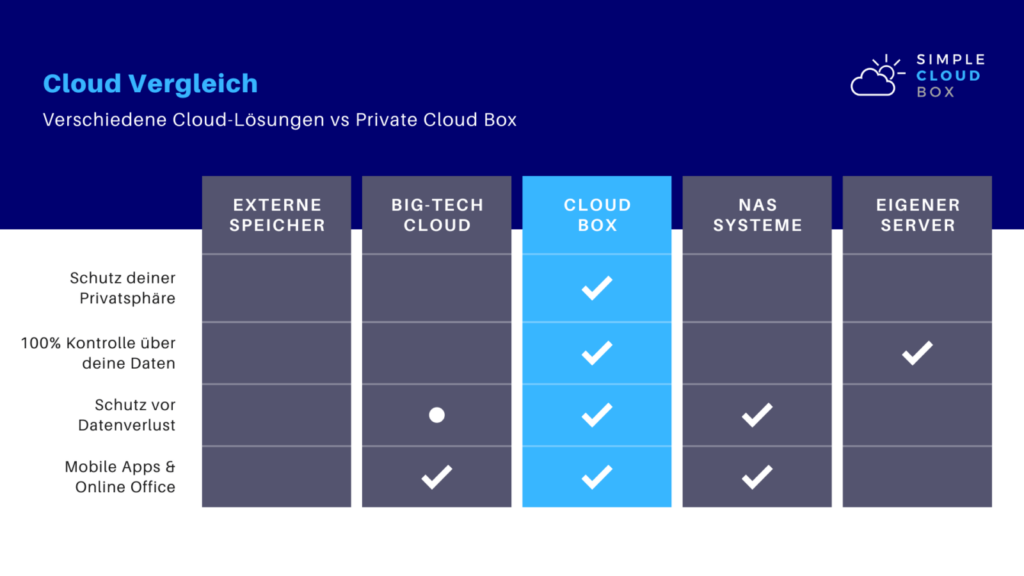 Big Tech vs Private Cloud